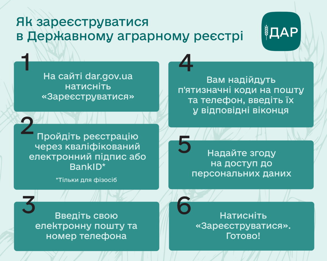 Державна підтримка фермерським господарствам та іншим виробникам сільськогосподарської продукції