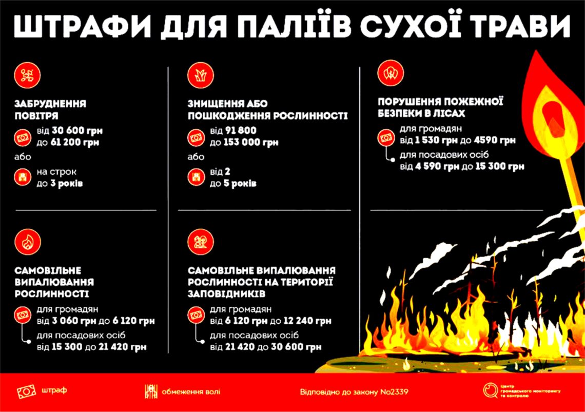 Рятувальники Вараського району звертаються до всіх свідомих громадян! НЕ ПАЛІТЬ СУХУ РОСЛИННІСТЬ!