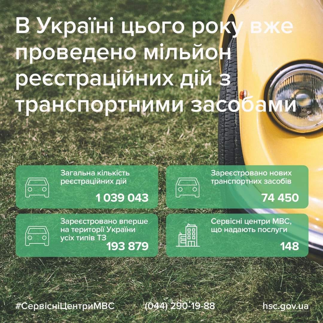 Сервісні центри МВС провели уже мільйон реєстраційних дій з транспортними засобами цього року