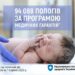 Безоплатні пологи: як працює Програма медгарантій