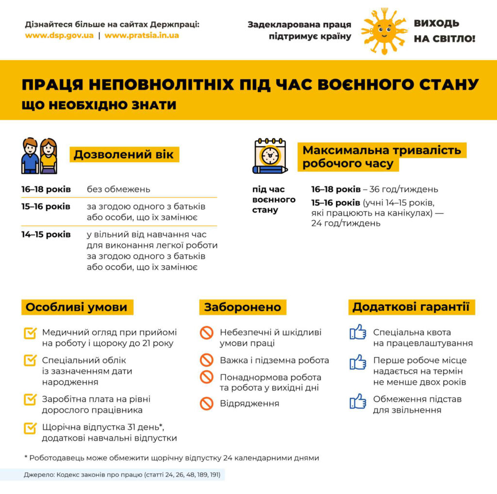 Праця неповнолітніх під час воєнного стану: що важливо знати