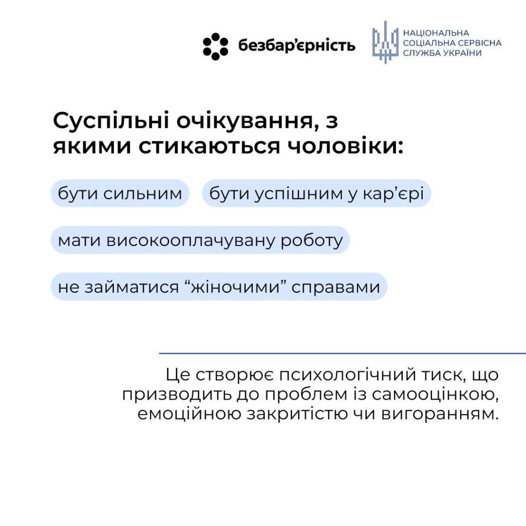 суспільні очікування, з якими стикаються чоловіки