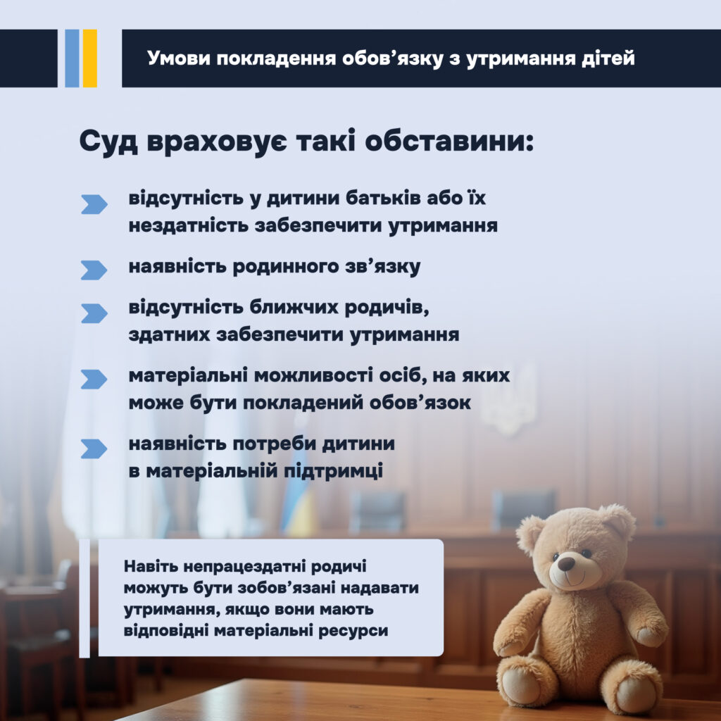 Які умови враховуються при покладенні обов’язку?