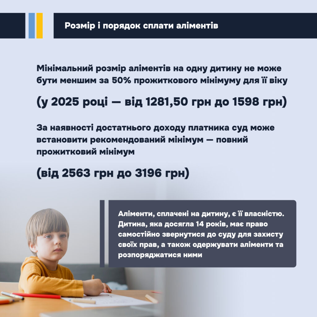 Розмір і порядок сплати аліментів