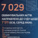 ДБР суттєво нарощує результативність щодо боротьби з корупцією