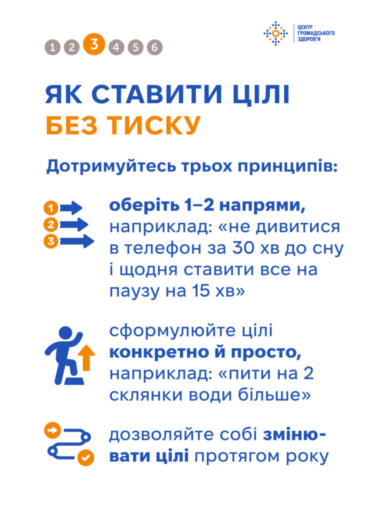 Як ставити цілі без тиску 