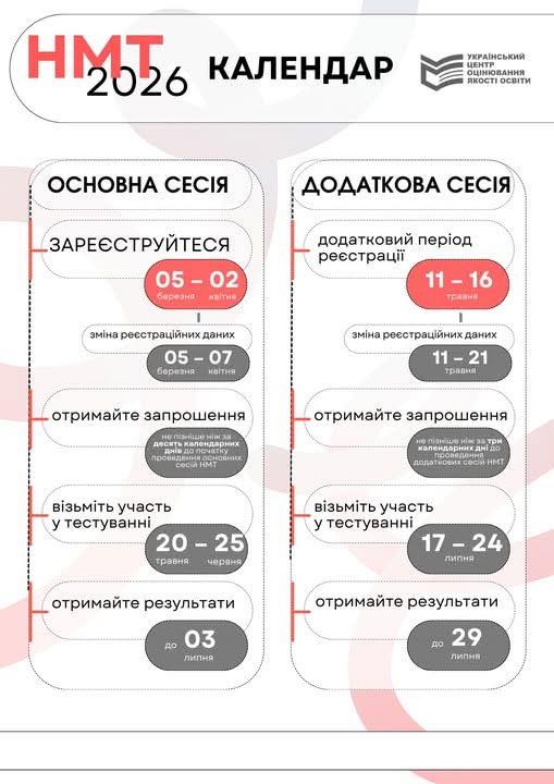 НМТ-2026: календар проведення