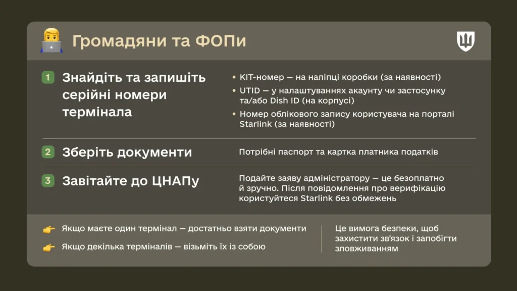 Цивільні громадяни та ФОПи