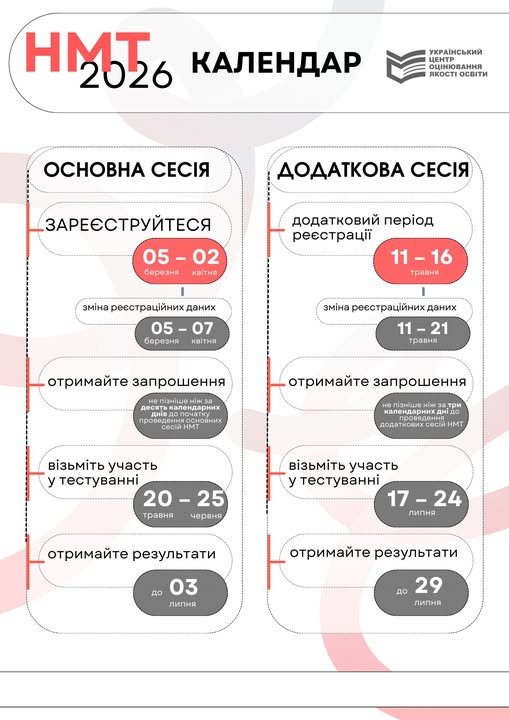НМТ-2026: календар проведення