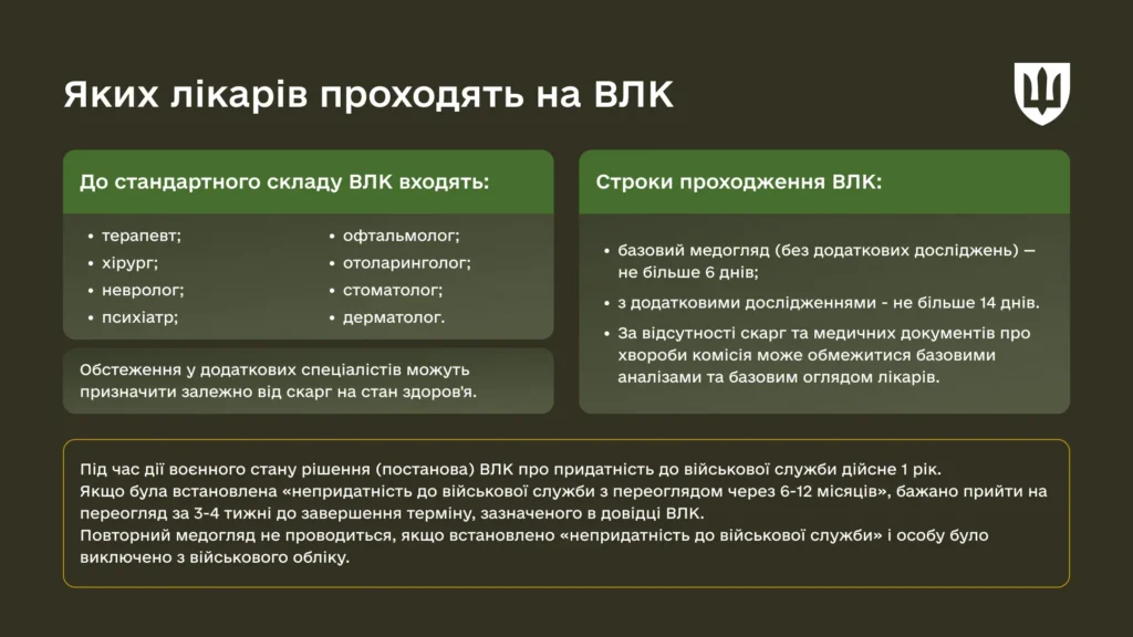 Строки проходження ВЛК залежать від того, чи потрібні додаткові дослідження