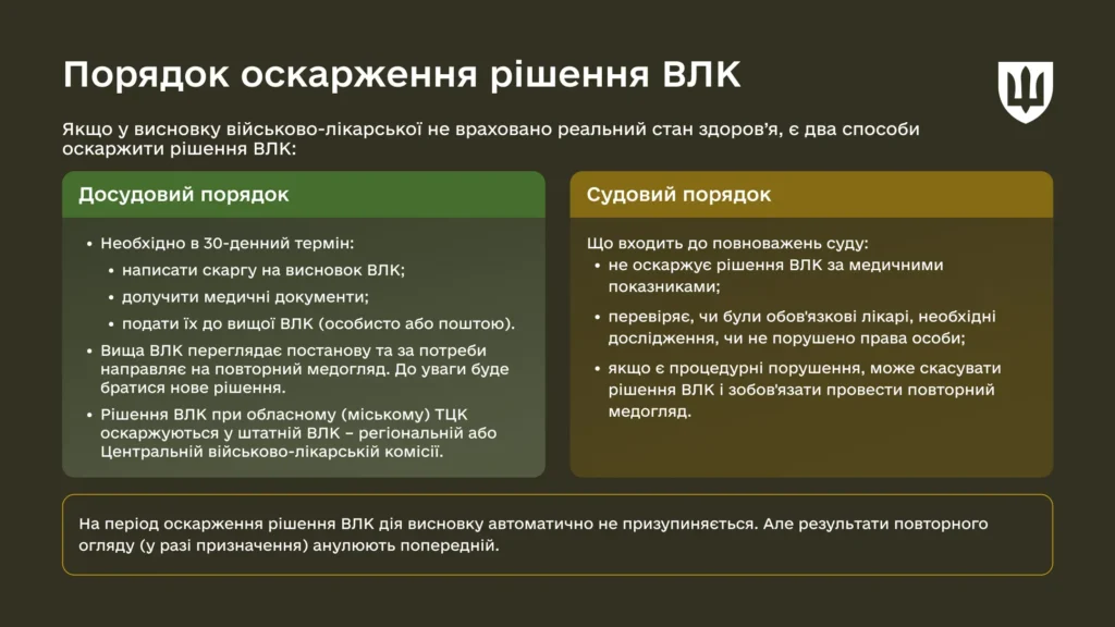 Оскарження рішення ВЛК починається з досудового порядку
