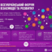Реєстрація на XII Всеукраїнський форум взаємодії та розвитку