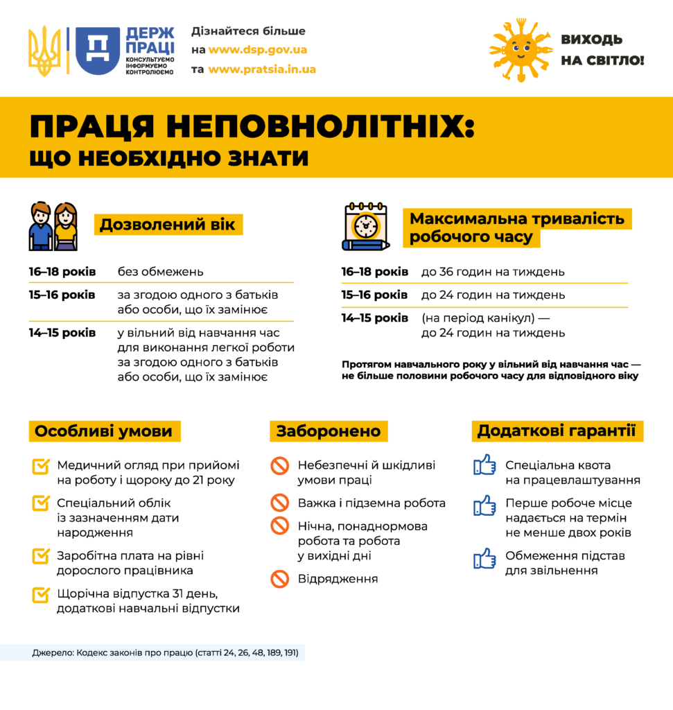 Праця неповнолітніх: що потрібно знати