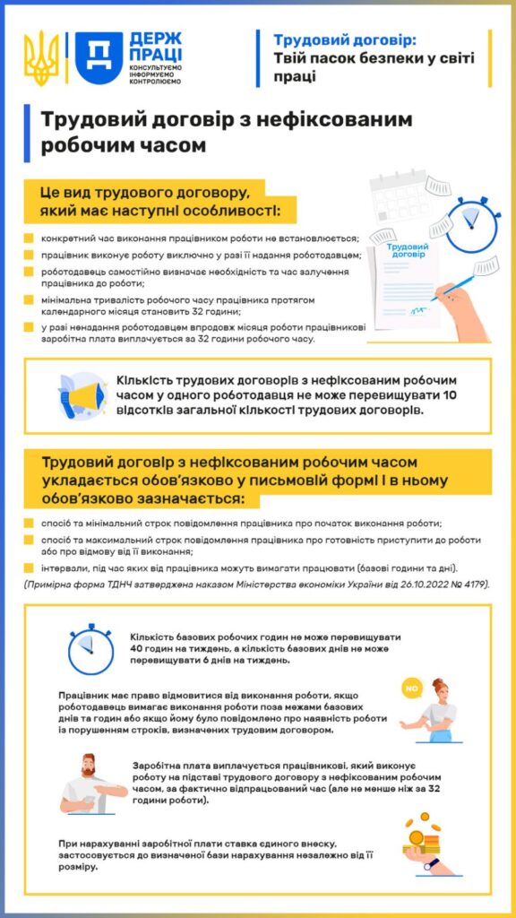 Трудовий договір з нефіксованим робочим часом