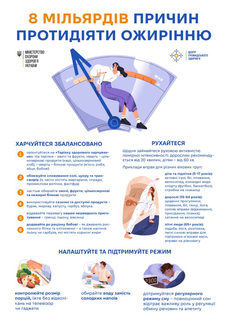 Ожиріння: загроза здоров’ю з раннього віку