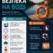 Безпека на воді: прості правила для безпечного відпочинку