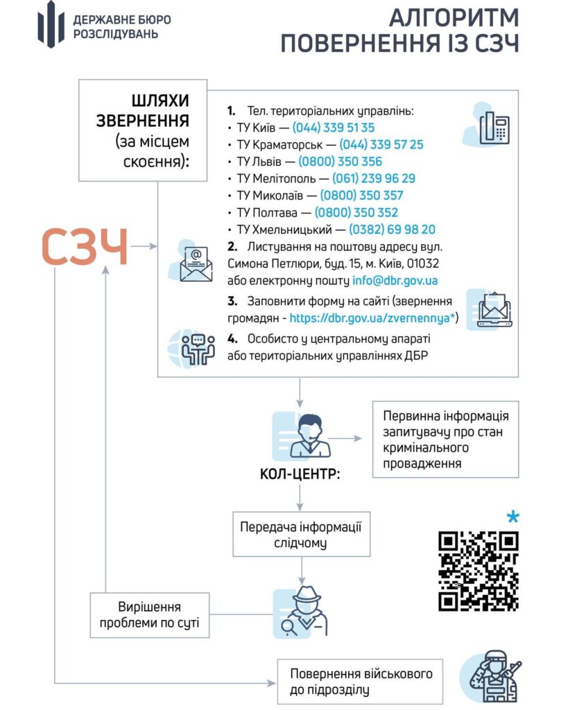 ДБР опрацювало дієвий механізм для військовослужбовців СЗЧ