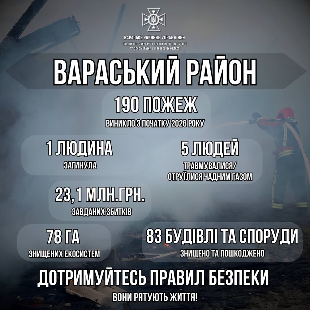 190 пожеж у районі від початку 2026 року
