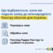 Реєстр збитків: шлях заяви від Дії до рішення