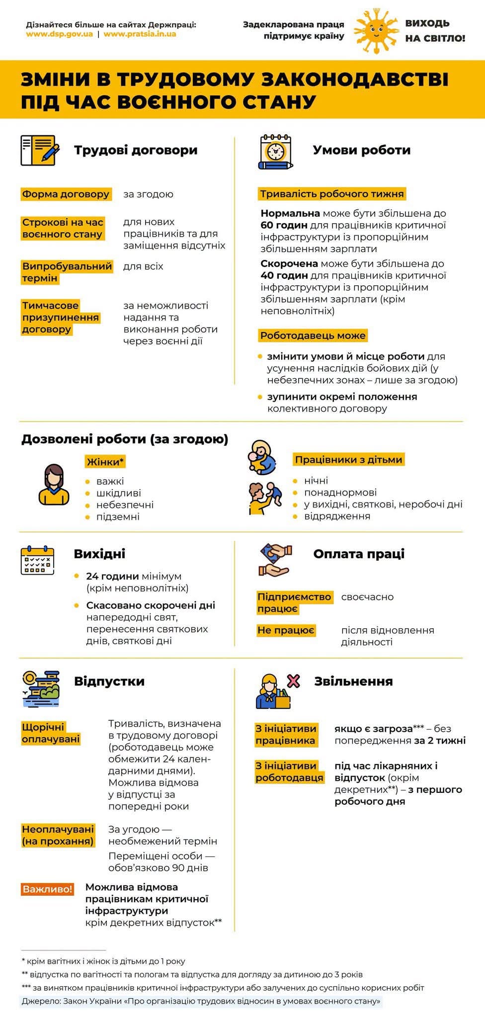 Зміни в трудових правах під час війни: роз’яснення Держпраці