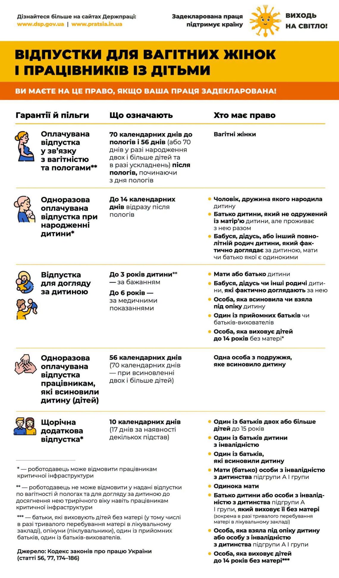 Відпустки для вагітних жінок та працівників із дітьми: що варто знати?